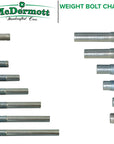 MCDERMOTT WEIGHT BOLTS